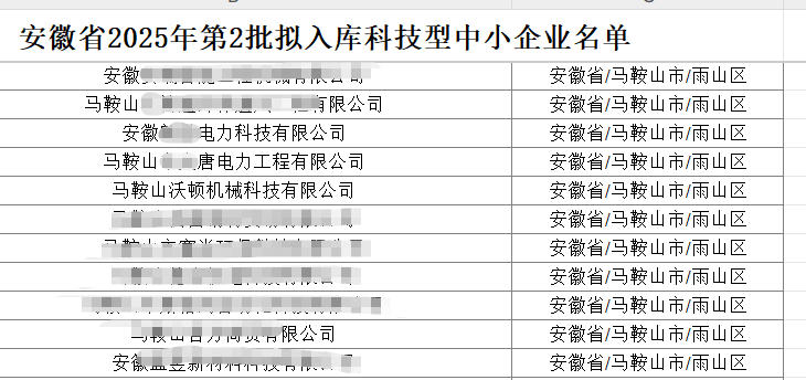 祝賀沃頓液壓扳手擬入庫安徽省第2批科小企業