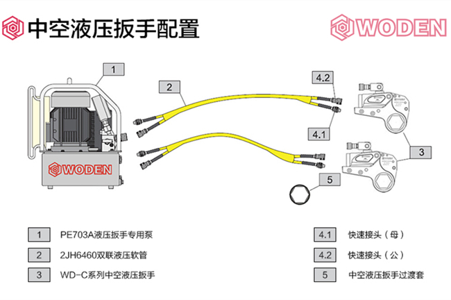 中空液壓扳手的配置 中空液壓扳手的配置