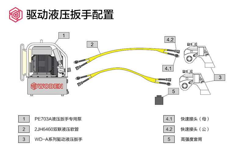驅(qū)動液壓扳手配置圖 驅(qū)動液壓扳手配置圖