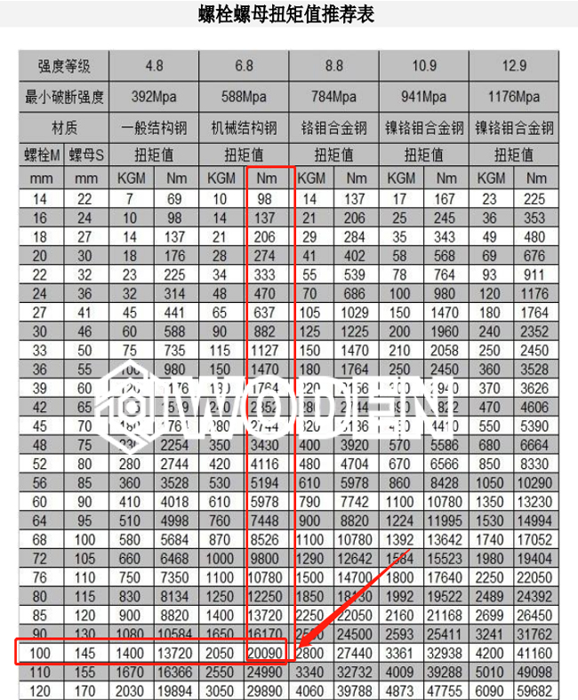 《螺栓預(yù)緊力推薦表》 《螺栓預(yù)緊力推薦表》